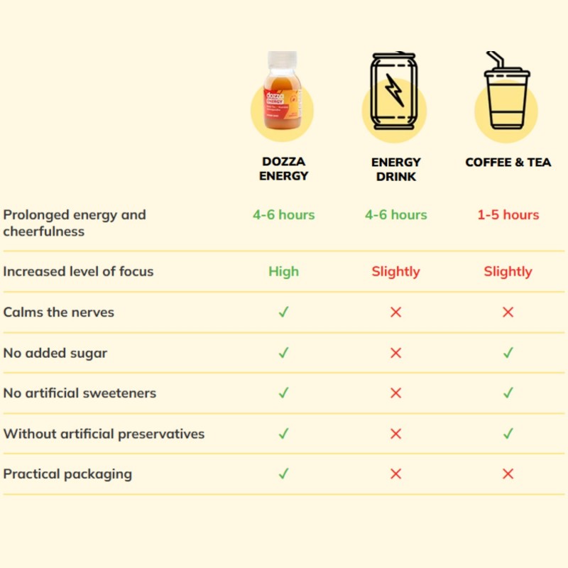 DOZZA Energy Spicy Orange Energy shot - 60ml - Benepura.it DOZZA Energy Spicy Orange Energy shot - 60ml